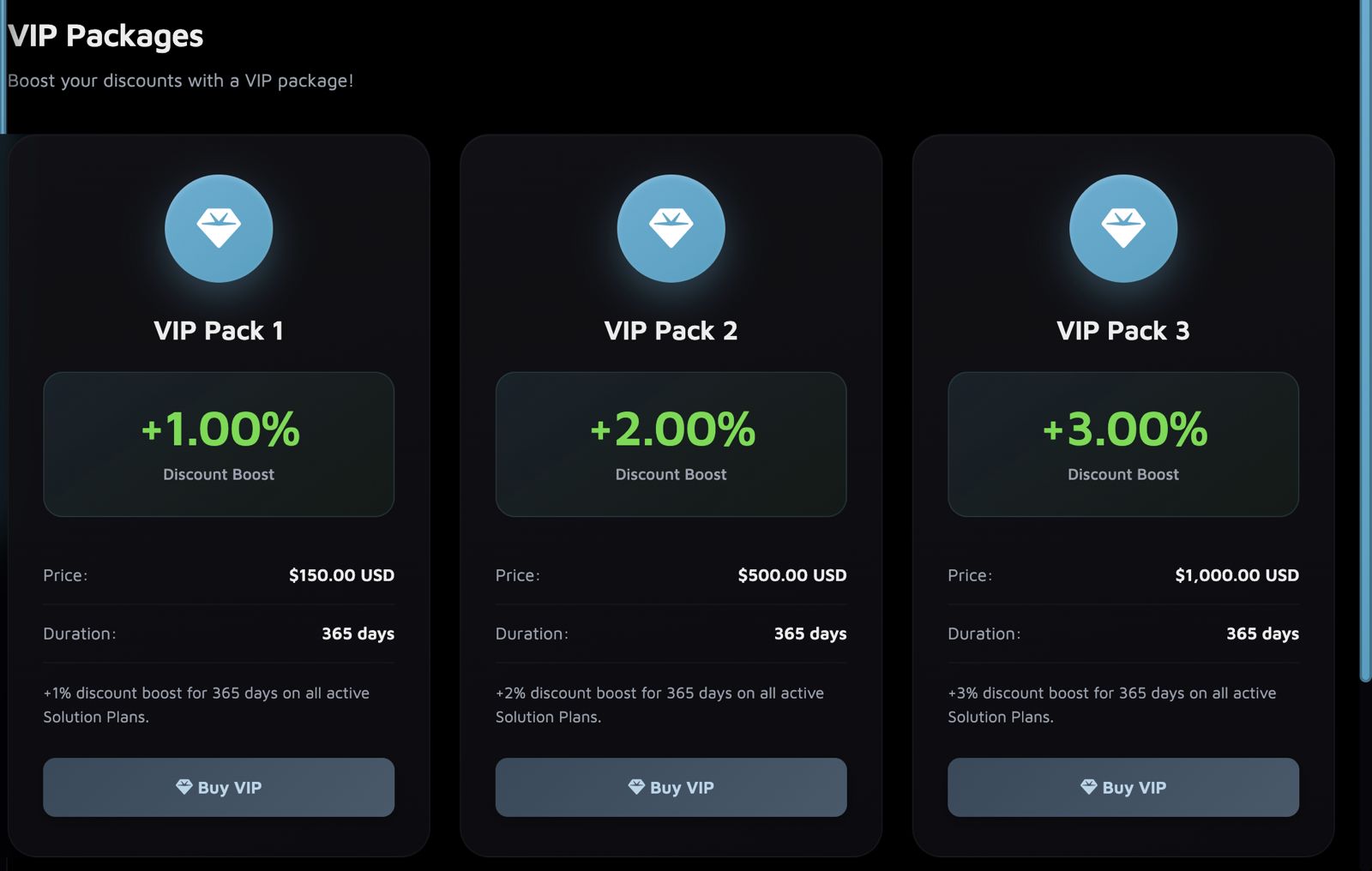 Diamond Strategist monthly credits